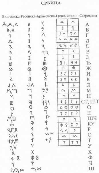 Najstarije-pismo-SRBICA